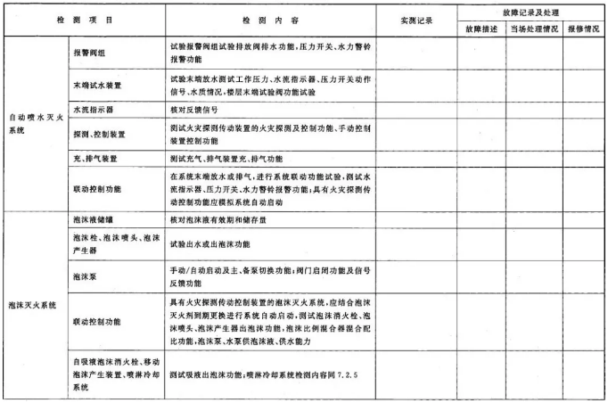 建筑消防設(shè)施檢測記錄表