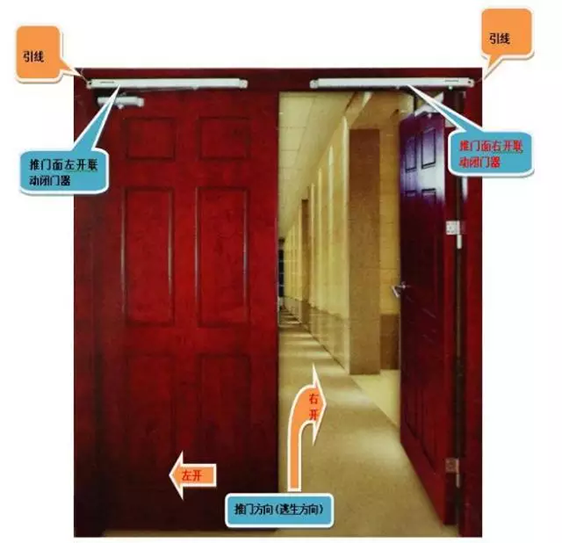 常開(kāi)式防火門(mén)