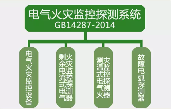 GB14287-2014<a href=http://myccterminal.com/dianqihuozai/ target=_blank class=infotextkey>電氣火災(zāi)監(jiān)控</a>探測(cè)系統(tǒng)