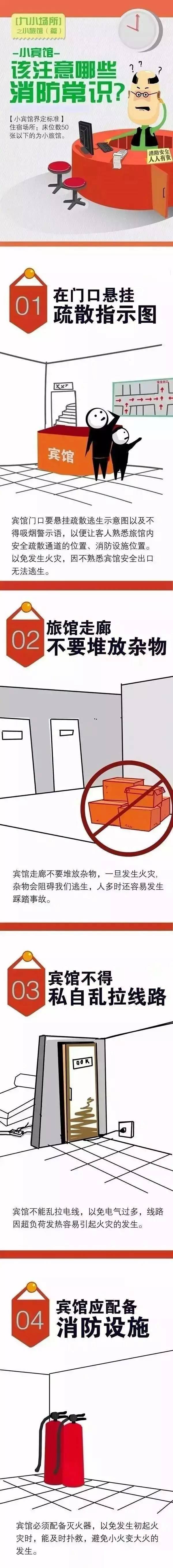 小旅館應(yīng)注意哪些消防安全問題以及配置哪些消防設(shè)施器材