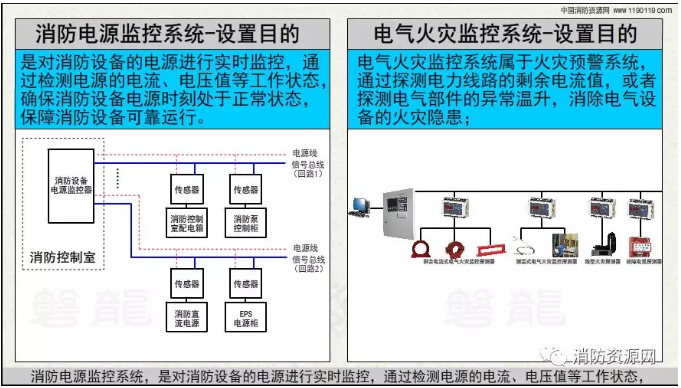 消防設(shè)備電源監(jiān)控系統(tǒng)與<a href=http://myccterminal.com/dianqihuozai/ target=_blank class=infotextkey>電氣火災(zāi)監(jiān)控</a>系統(tǒng)的區(qū)別